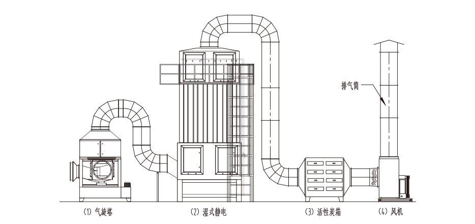 氣旋（xuán）混（hún）動噴淋塔